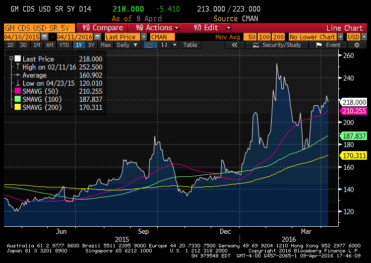 gm cds