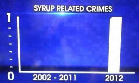funny-syrup-related-crimes-Canada