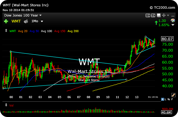 WMT