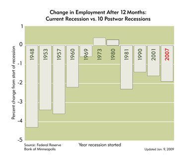 4employment_depth_month_small