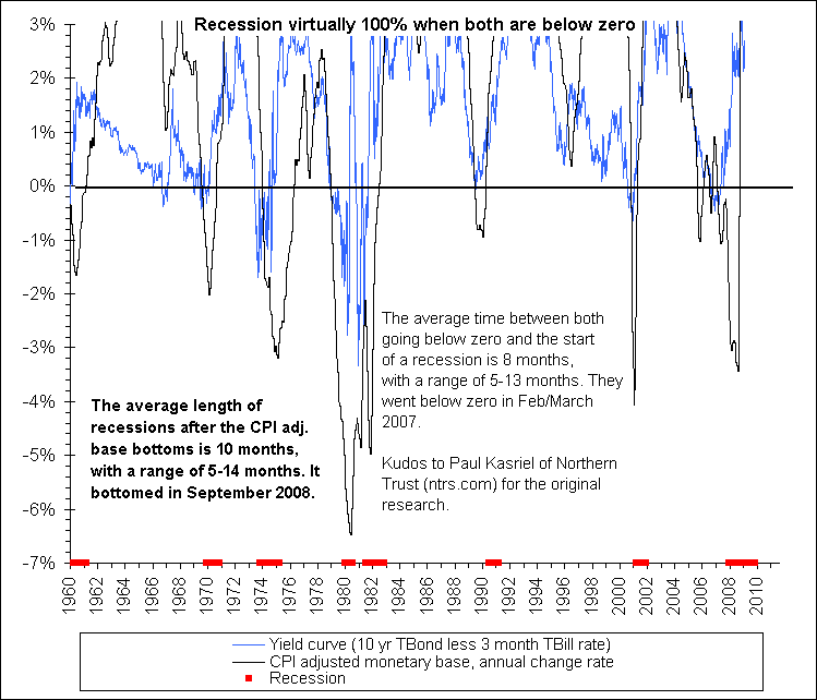 predict_recession