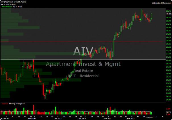 AIV