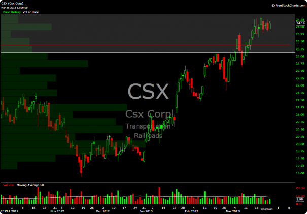 CSX