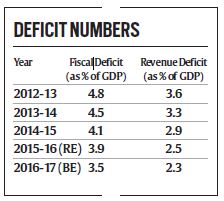 fiscal-graph