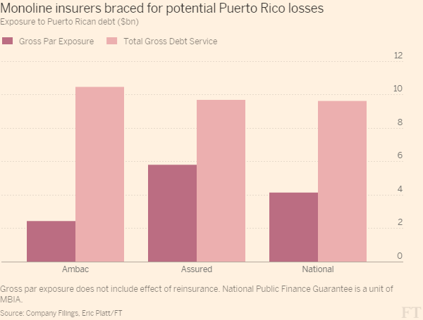 01-FT Monoline Insurers Puerto Rico 12-1-15