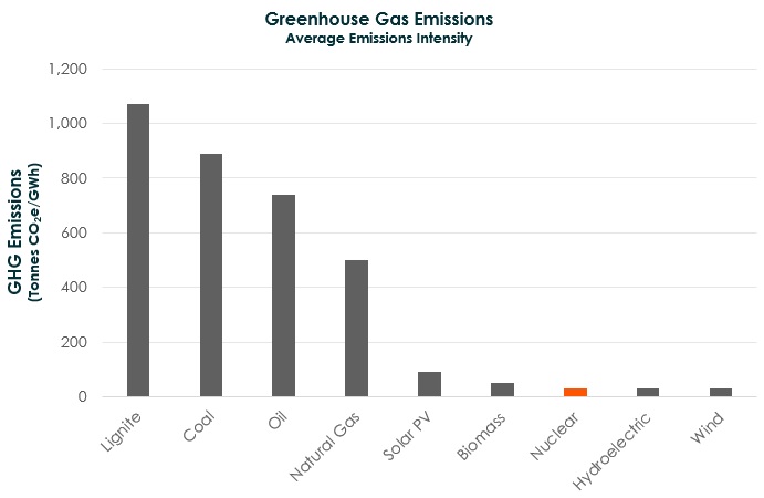 Greenhouse-Gas
