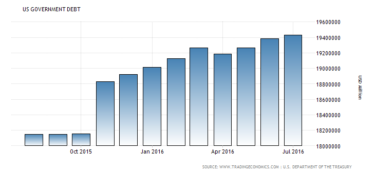 united states forex reserves
