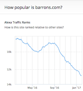 http://ibankcoin.com/flyblog/files/2017/01/barrons.png