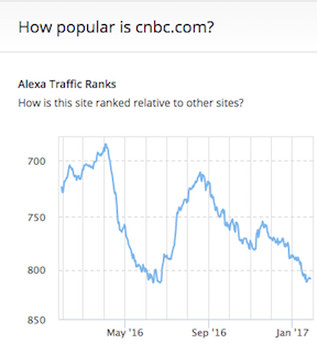 http://ibankcoin.com/flyblog/files/2017/01/cnbc.png