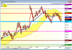 ibc intraday