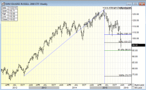 iwm new line in the snad