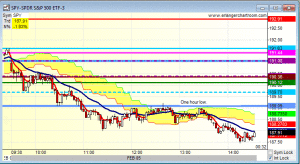 ibc intraday