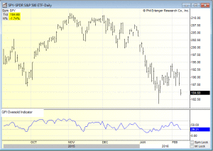 qpi oversold indcator