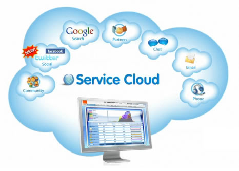 Cloud Computing  on Amazon Through Cloud Computing Salesforce Com Crm And Accenture Acn