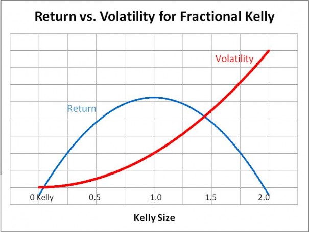 kellycriterion