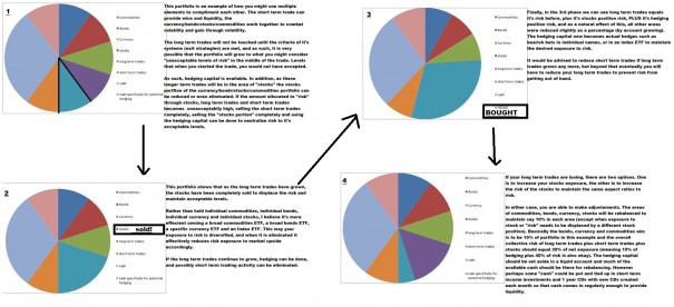 dynamic allocation strategy