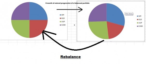 simple equilibrium