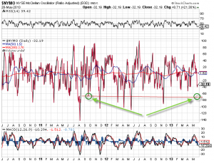 NYMO05292