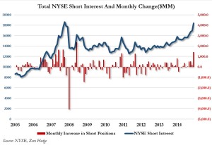 NYSE short interest Oct 2015_1