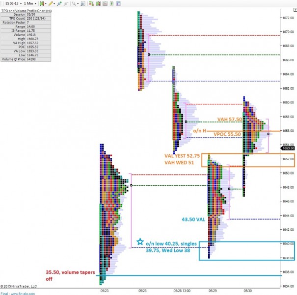 ES_MarketProfile_05312013