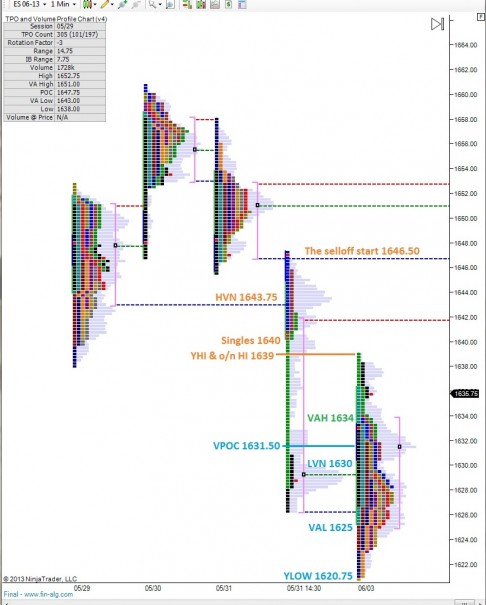 ES_MarketProfile_06042013