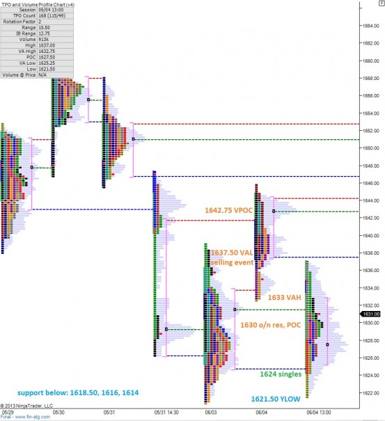 ES_MarketProfile_06052013