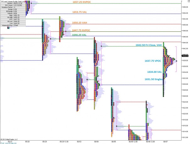 ES_MarketProfile_06102013