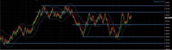 ES_BARCHART_07012013