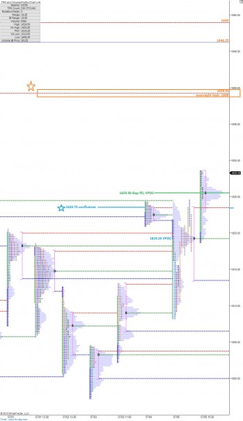 ES_MarketProfile_07082013