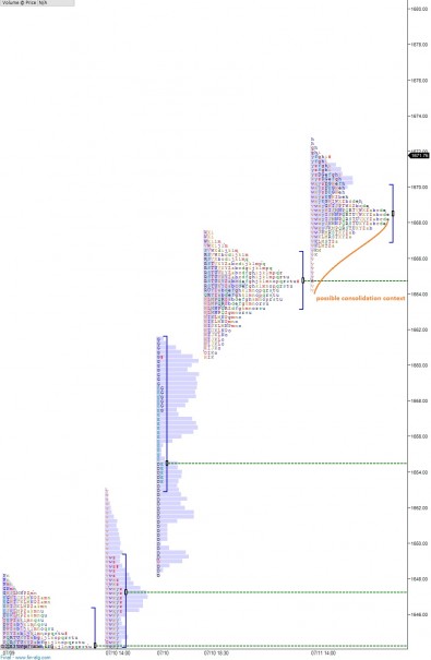 ES_MarketProfile_07122013