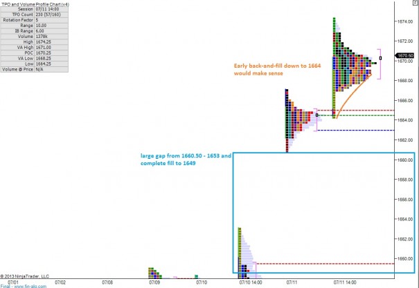 ES_MarketProfile_07152013