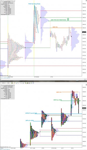 ES_MarketProfile_07192013