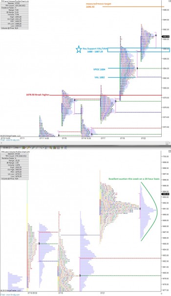 ES_MarketProfile_07232013