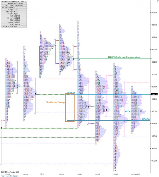 ES_MarketProfile_07302013