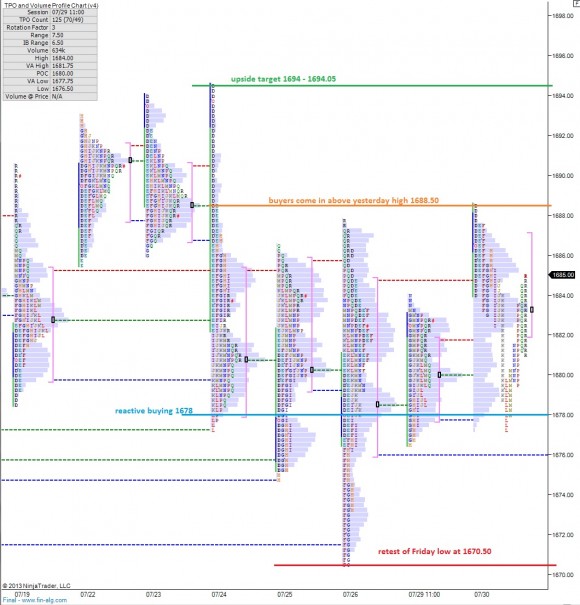 ES_MarketProfile_07312013