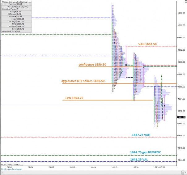 ES_MarketProfile_08172013