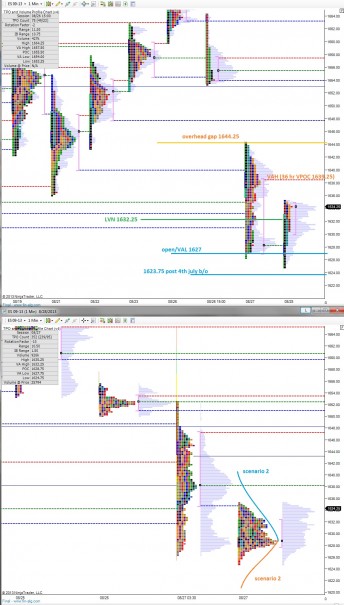 ES_MarketProfile_08282013