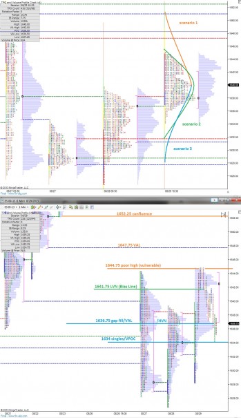 ES_MarketProfile_08302013