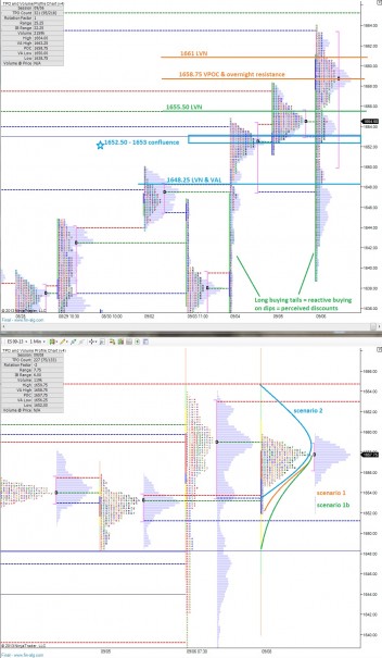 ES_MarketProfile_09092013