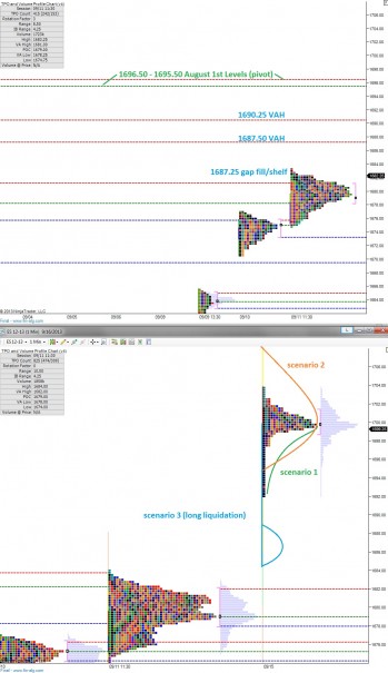 ES_MarketProfile_09162013