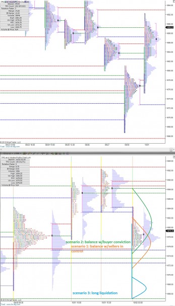 ES_MarketProfile_10022013