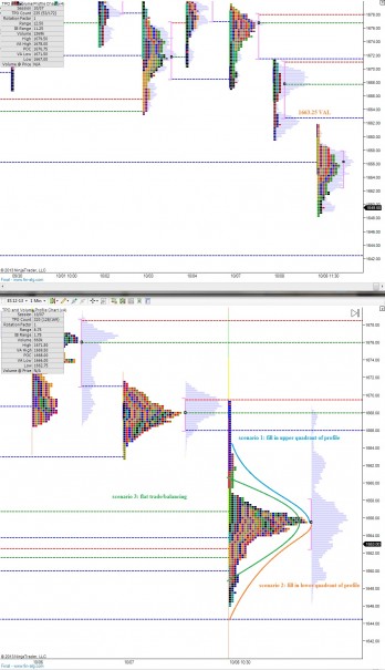 ES_MarketProfile_10092013