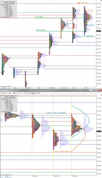 ES_MarketProfile_10162013