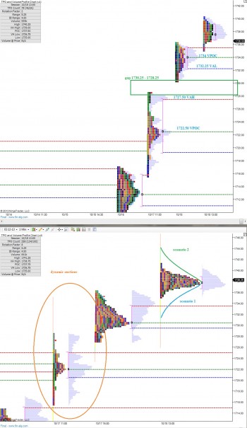 ES_MarketProfile_10212013