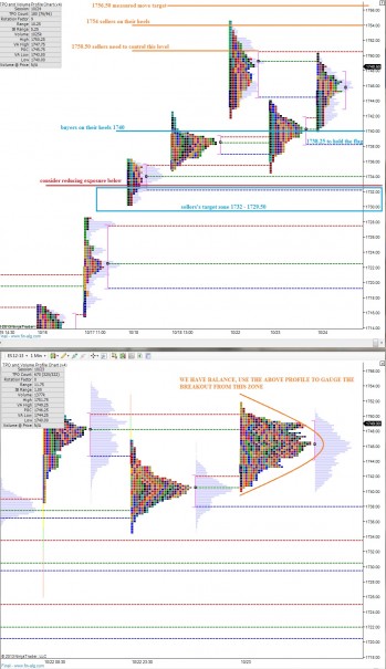 ES_MarketProfile_10252013