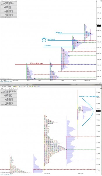 ES_MarketProfile_10302013