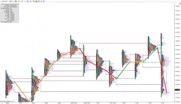 ES_MarketProfileMIGRATION_11082013