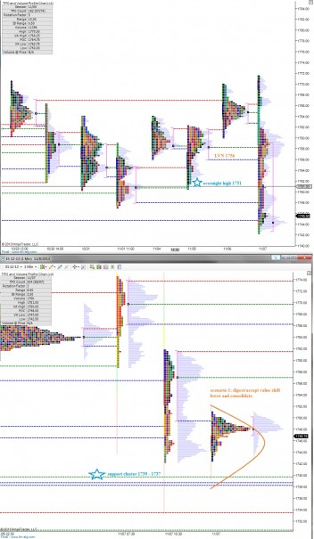 ES_MarketProfile_11082013