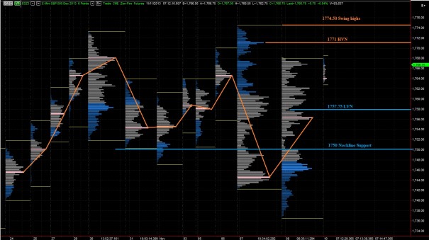 ES_MarketProfile_11112013