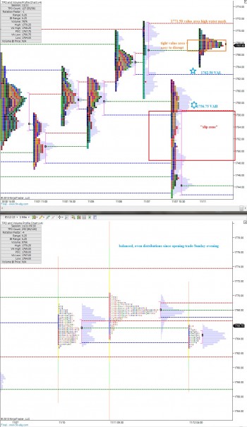 ES_MarketProfile_11122013